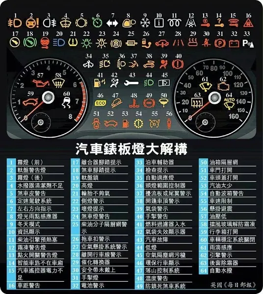 Mida tähendavad need märgid näidikupaneelil? märgid näidikupaneelil. Lisatunnid. Vladimir Porkanen.